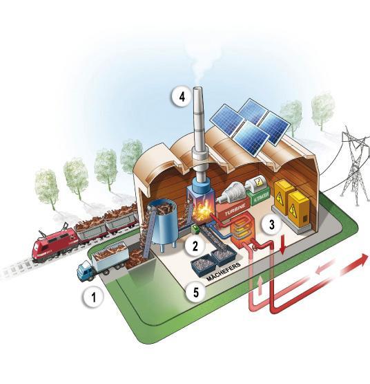 schéma de fonctionnement usine d'incinération des déchets